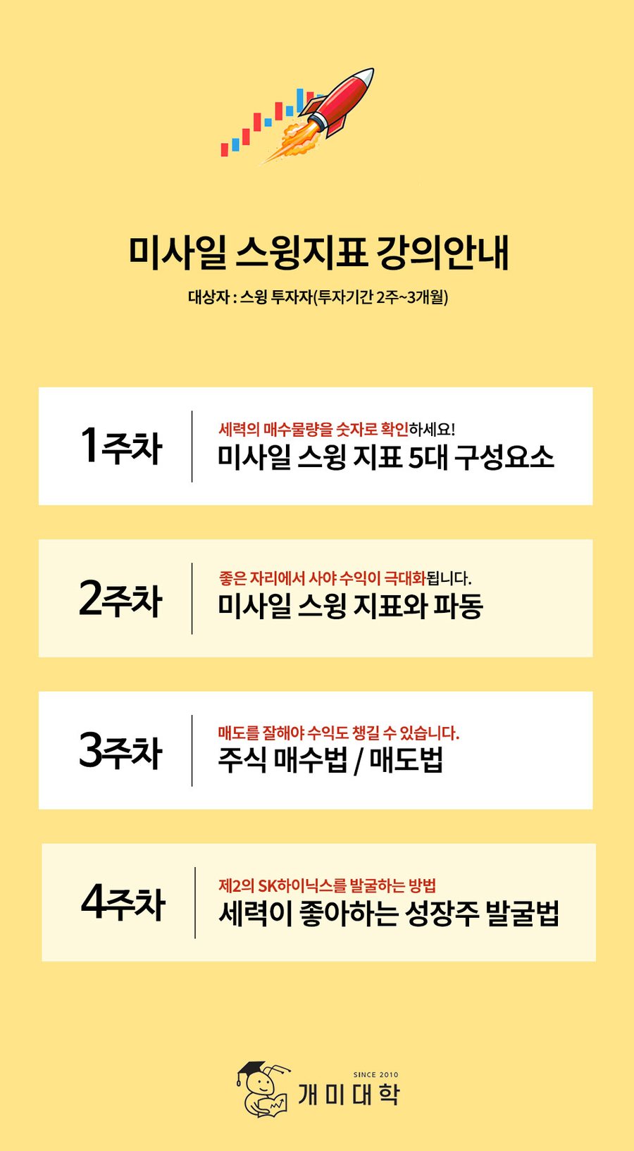 미사일 스윙지표 강의안내 — 1~4주차 커리큘럼